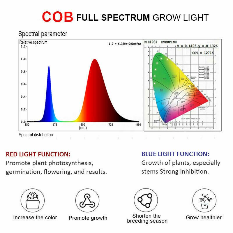 3000w 2600lm 144led Cob Grow Light Full Spectrum Lamp Plant Hydroponics Flower A