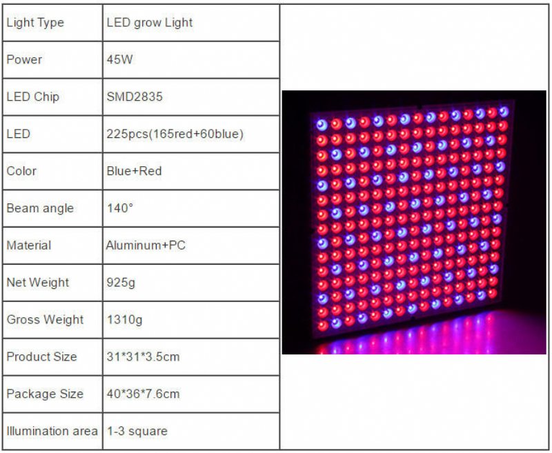 45w 200w Reflector Cup Full Spectrum Led Grow Lights För Tält Box Indoor Greenhouse