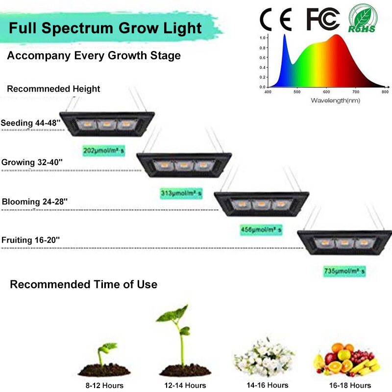 800w Vattentät Led Grow Light Relassy Sunlike Full Spectrum Lights