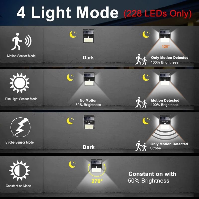 Led-solljus Utomhus Med Rörelsesensor