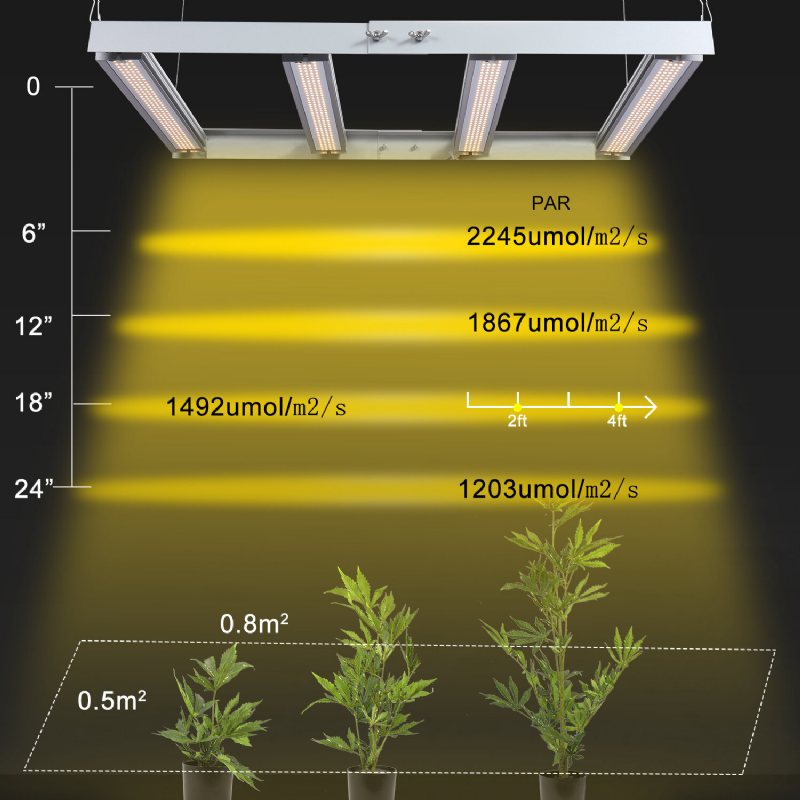 Relassy 1200w Led Plant Light Growth Full Spectrum Splicing Blomning Och Fruktproduktion För Att Öka