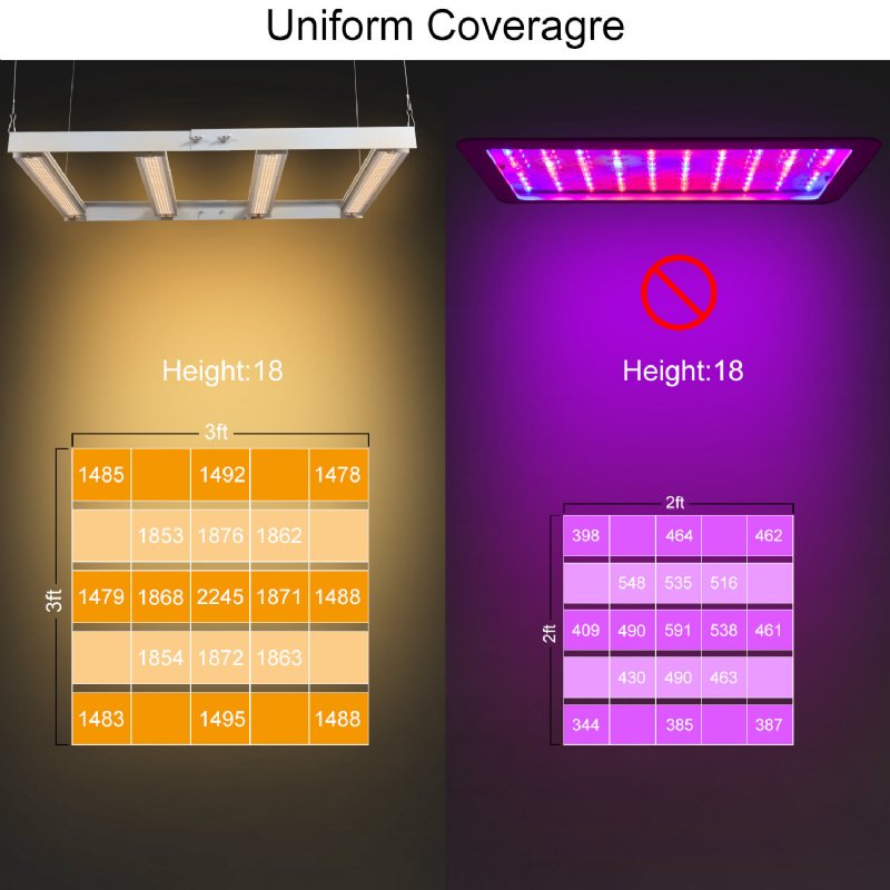 Relassy 1200w Led Plant Light Growth Full Spectrum Splicing Blomning Och Fruktproduktion För Att Öka