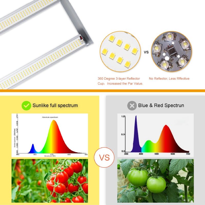 Relassy 1200w Led Plant Light Growth Full Spectrum Splicing Blomning Och Fruktproduktion För Att Öka