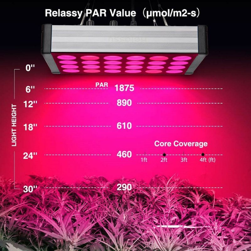 Relassy Led Grow Light Plant Led Multispektrum Dual Channel 800w Indoor Fill Dimmer Daisy Chain Mute