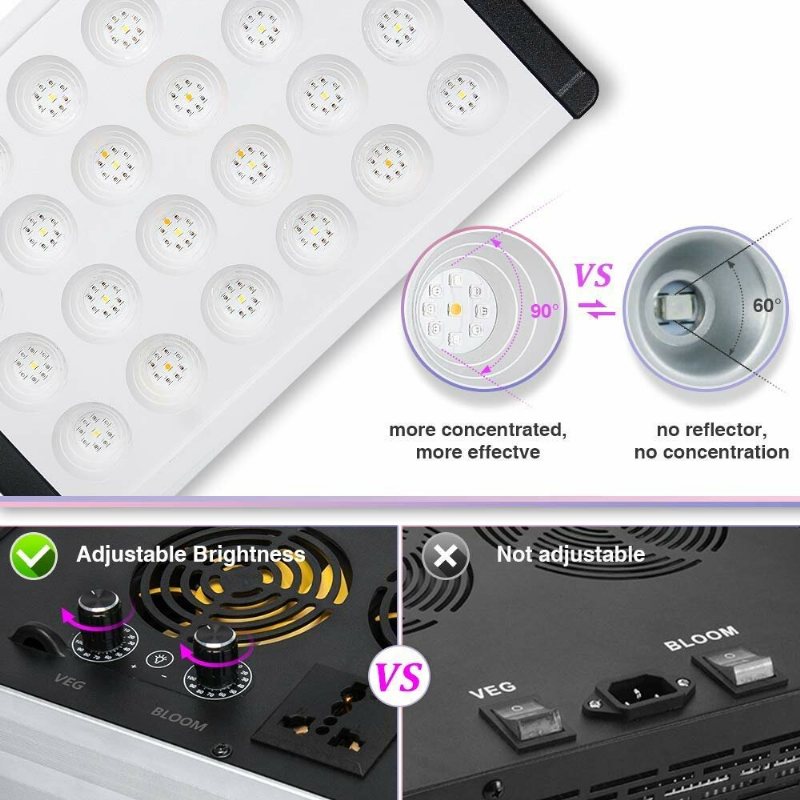 Relassy Led Grow Light Plant Led Multispektrum Dual Channel 800w Indoor Fill Dimmer Daisy Chain Mute