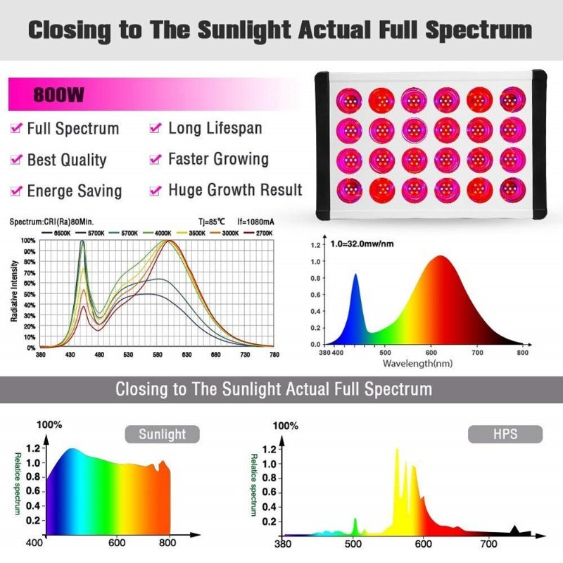 Relassy Led Grow Light Plant Led Multispektrum Dual Channel 800w Indoor Fill Dimmer Daisy Chain Mute