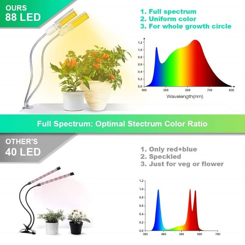 Relassy Led Grow Lights Plant Light Full Spectrum Gult Ljus Led-tillväxt Och Blomning Dubbelhuvud Svanhalsslang Rostfritt Stål