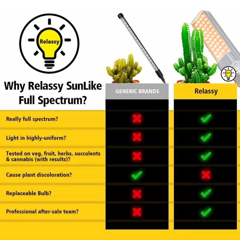 Relassy Led Grow Lights Plant Light Full Spectrum Gult Ljus Led-tillväxt Och Blomning Dubbelhuvud Svanhalsslang Rostfritt Stål