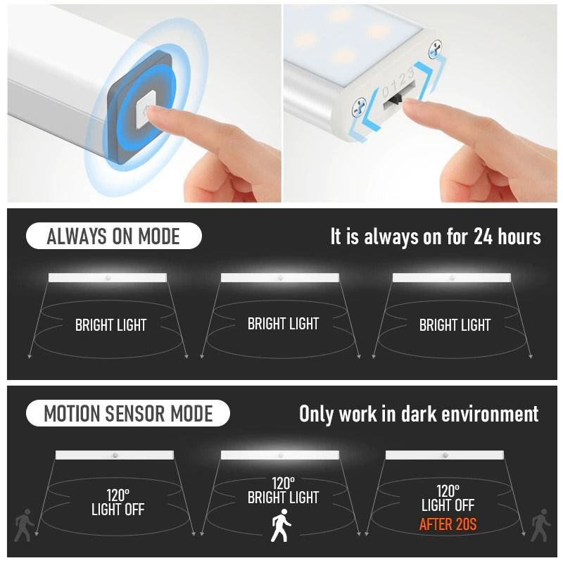 Led Nattljus Rörelsesensor Trådlös Usb Uppladdningsbar Nattlampa