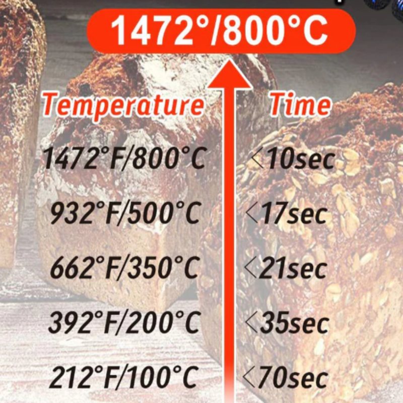 Grillhandskar Hög Motståndskraft Upp Till 1472°f Brandsäkra