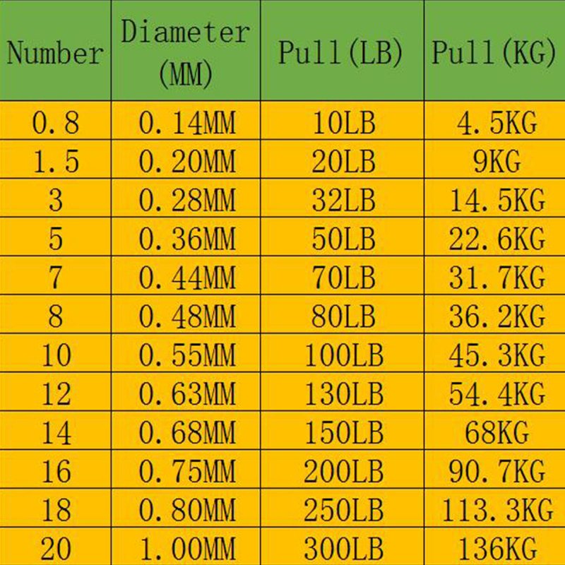 8 Trådar Fiskelina 500m 10-300lb Pe Multifilamenttråd Blandad Färg Spotlina