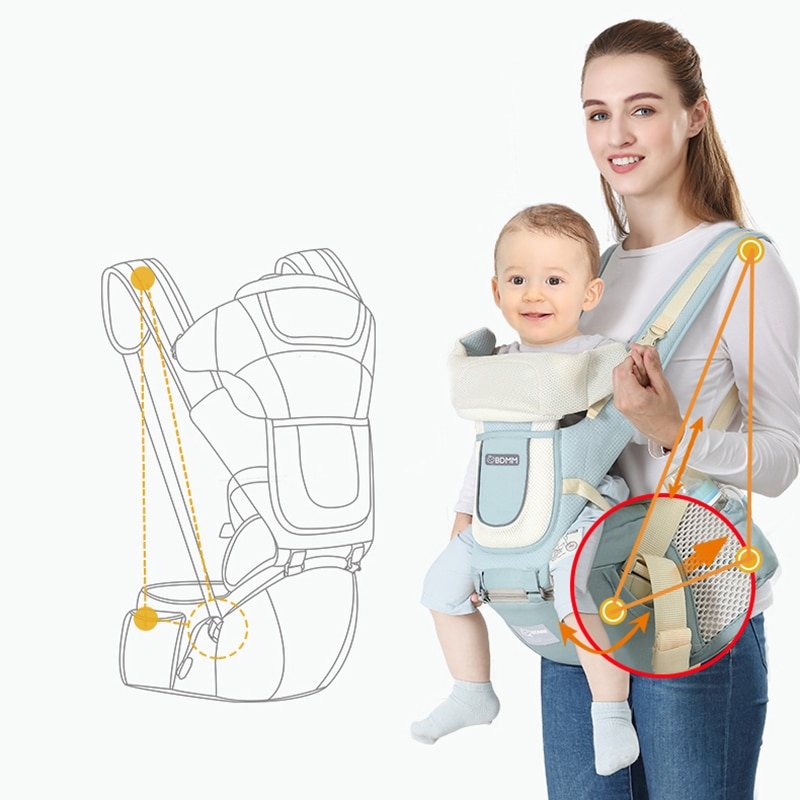 Bärsele Ergonomisk Kangaroo Hipseat Wrap Sling