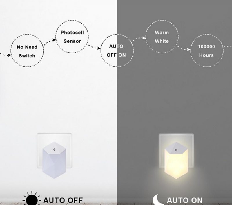 0.5w Ljussensor Plug-in Led Nattvägglampa För Baby Kid Sovrum Hem Ac100-240v