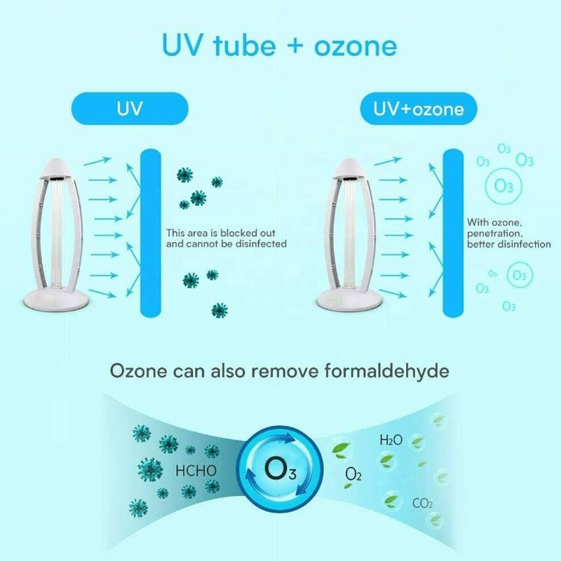 38w Uvc Ozon Ultraviolett Bakteriedödande Lampa Uv Sterilisation Quartz Lights 220 V