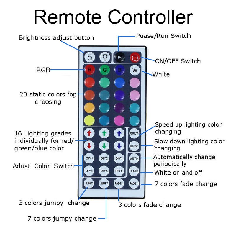 Dc12v 5m 2835 Smd Rgb Icke-vattentät Led Strip Light + 24keys Eller 44keys Ir Fjärrkontroll + Strömadapter