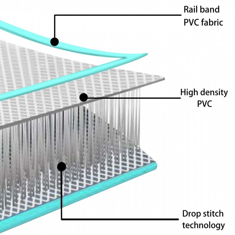 Uppblåsbar Gymnastikmatta Med Pump 315"x39.4"x3.9" Pvc Grön Gymnastik Tumbling Track Air Matta Träningsbana